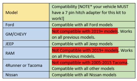 S1 Hitch Light Kit Toggle Switch Universal Baja Designs
